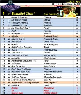 Ranking 560 de 2007